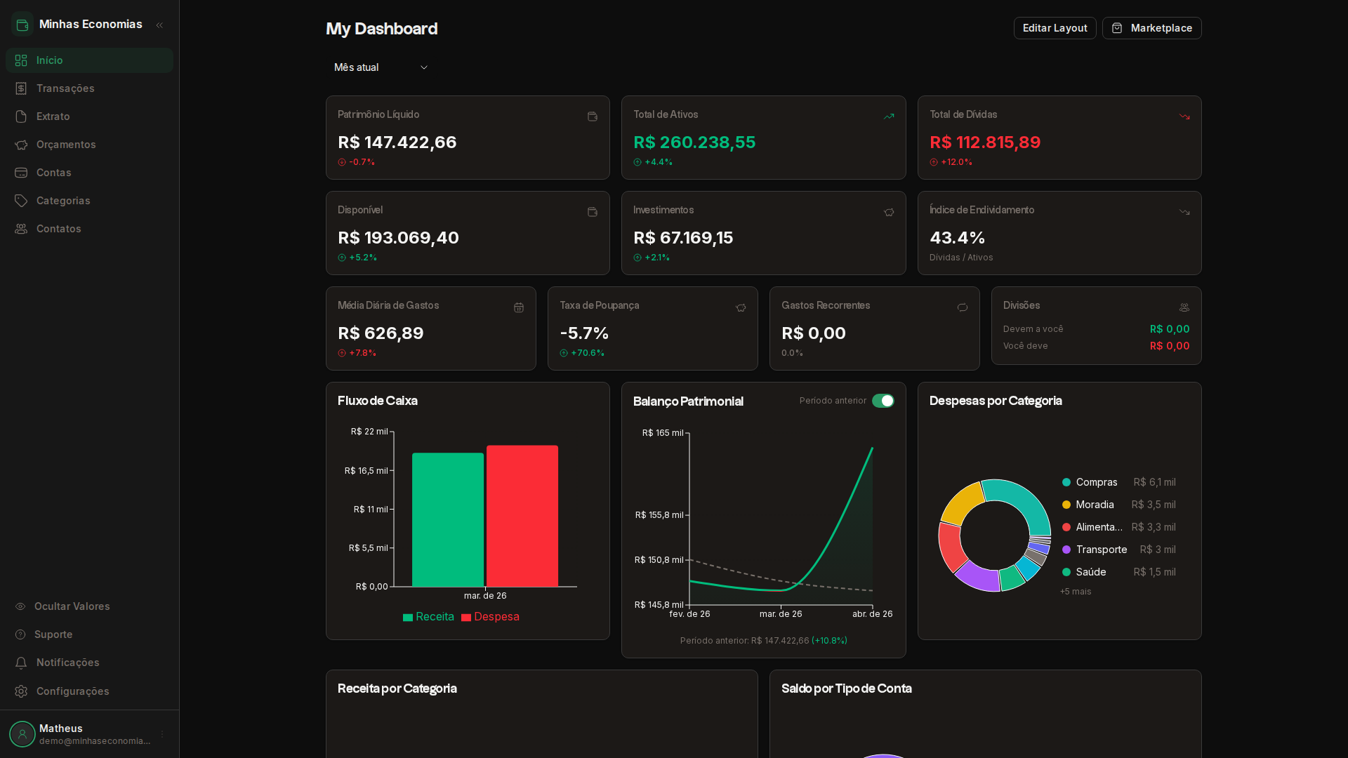 Dashboard do Minhas Economias